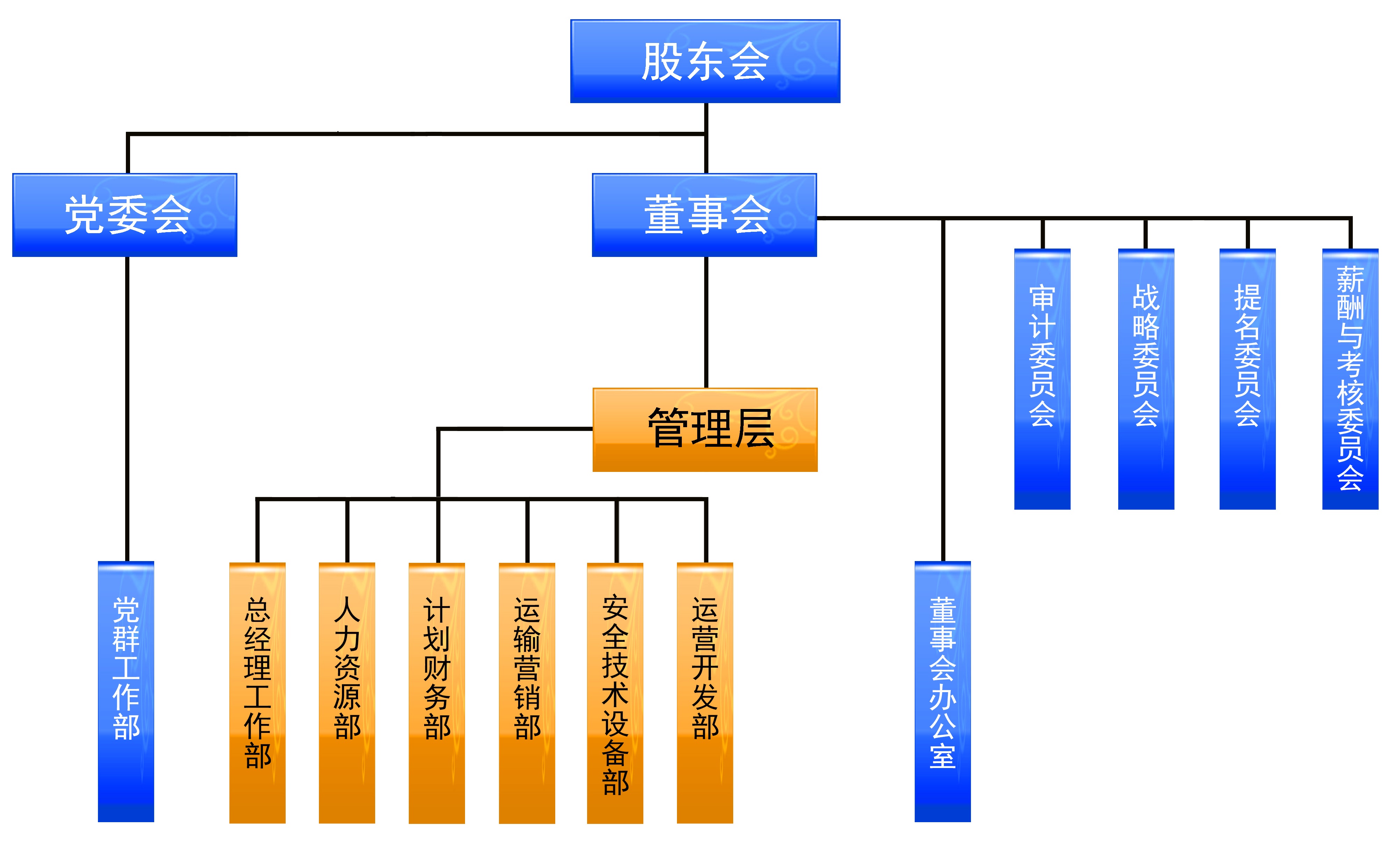 组织结构图